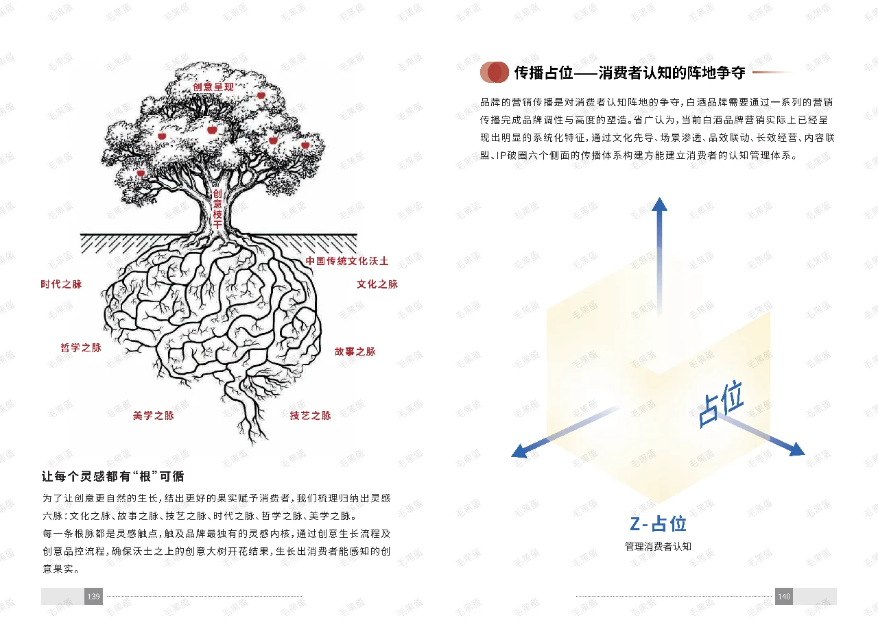 十分钟深度剖析白酒行业‼️