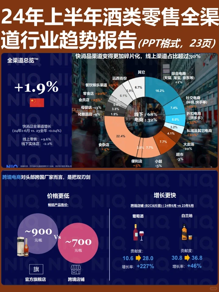 24年上半年酒类零售全渠道行业趋势报告