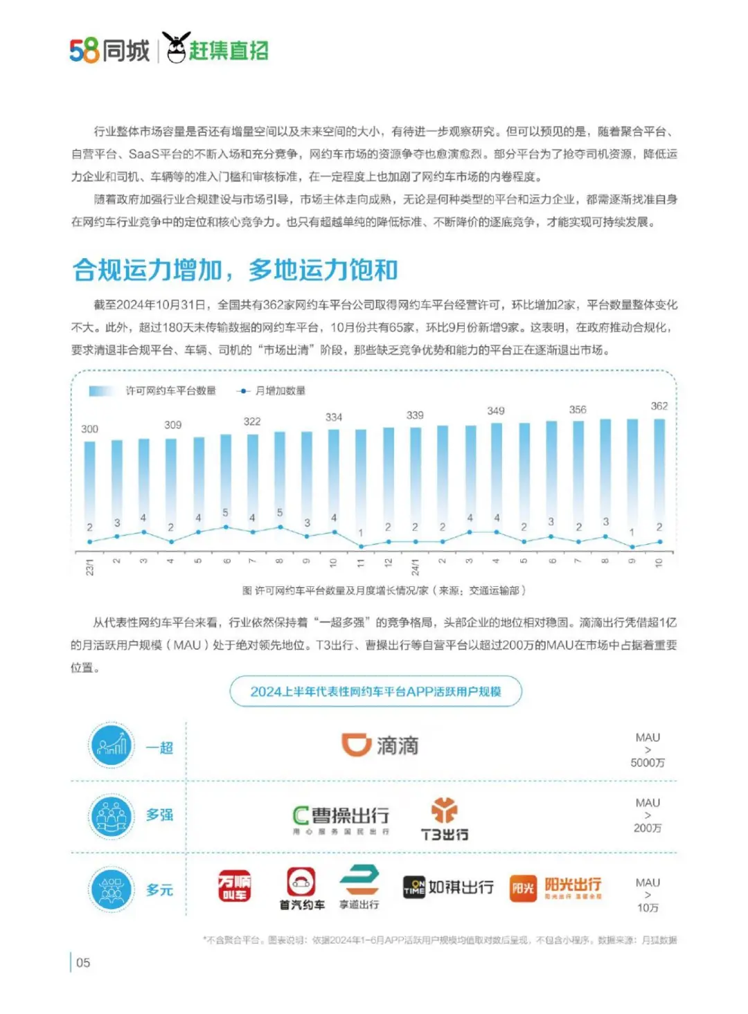 网约车行业现状大揭秘，司机和企业生存挑战