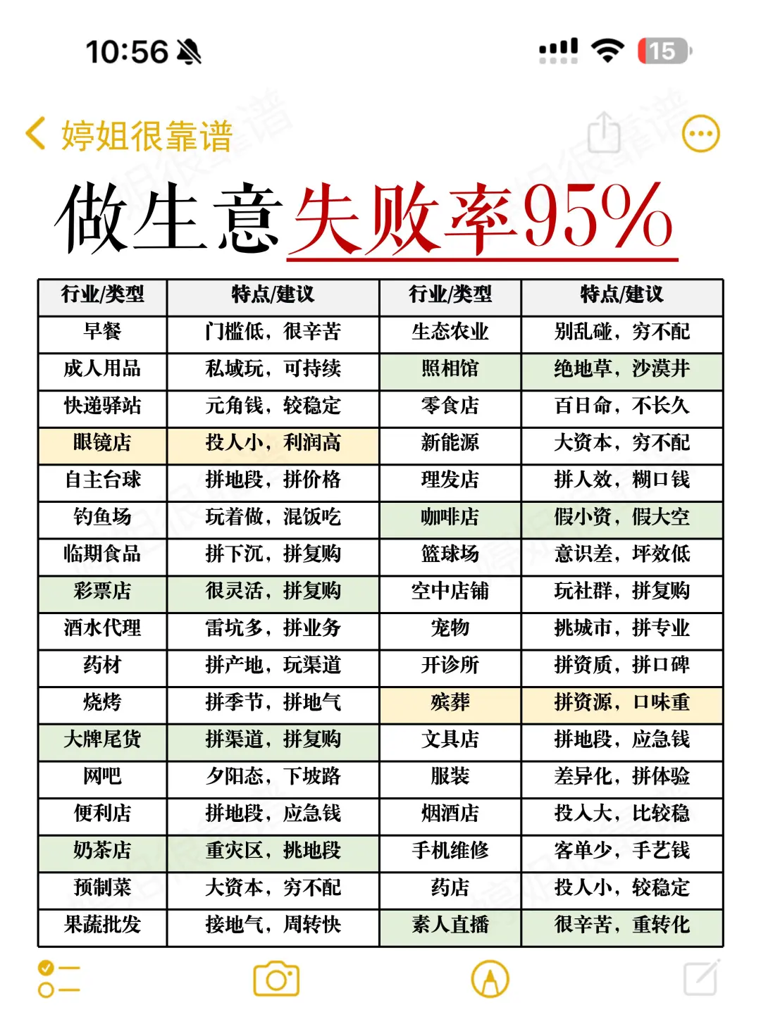 现在还有什么生意，是不怎么亏本的呢？