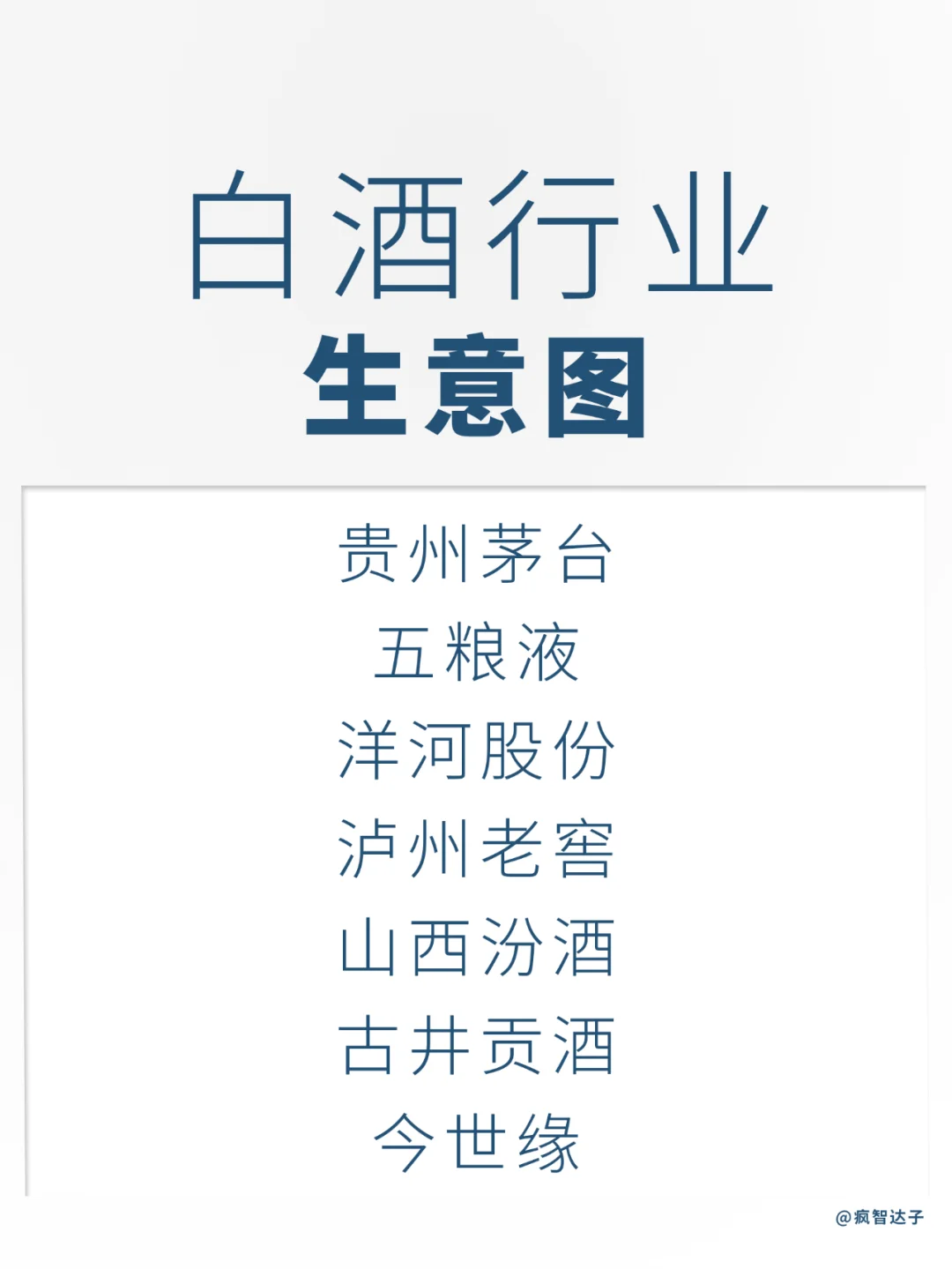 白酒行业各公司生意图