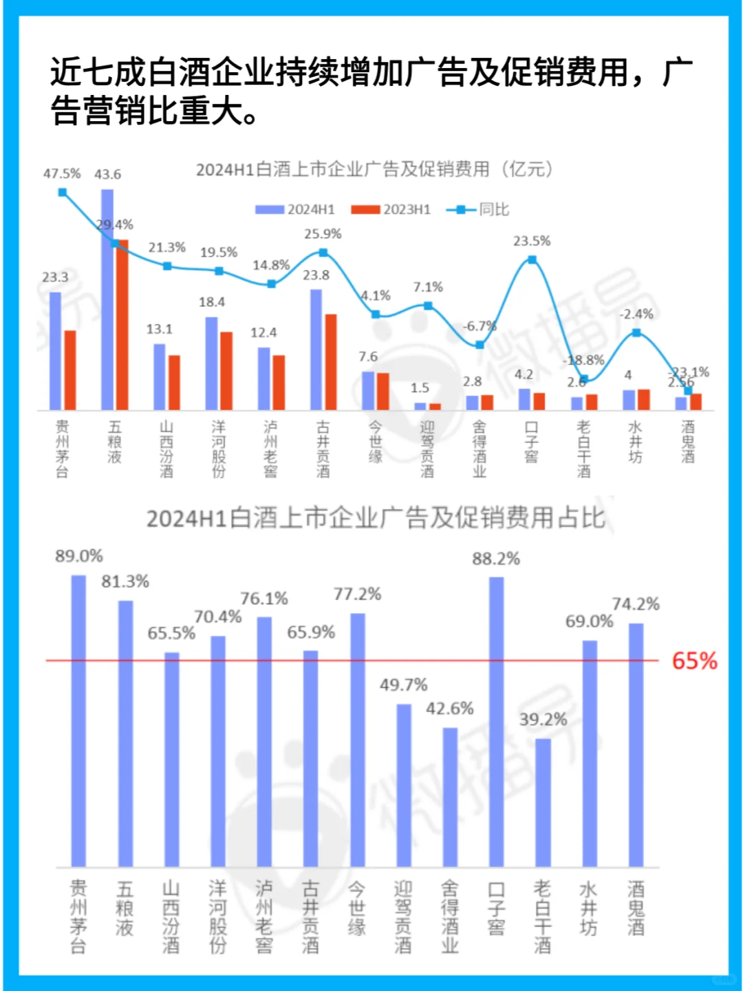 白酒营销新思路：24年行业趋势与创新实践