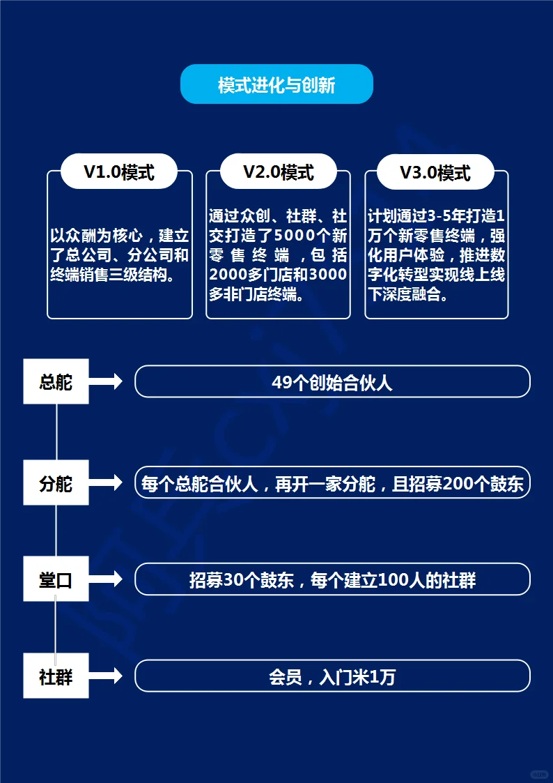 肆拾玖坊，酒类行业标杆，到底有何秘诀？