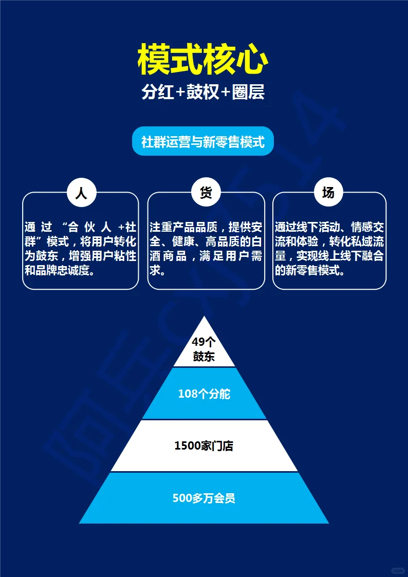 肆拾玖坊，酒类行业标杆，到底有何秘诀？