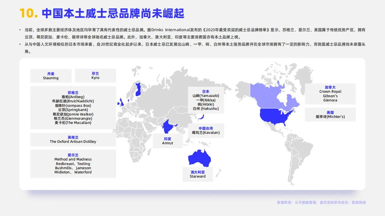 2024 年中国威士忌：潜力无限的烈酒新星
