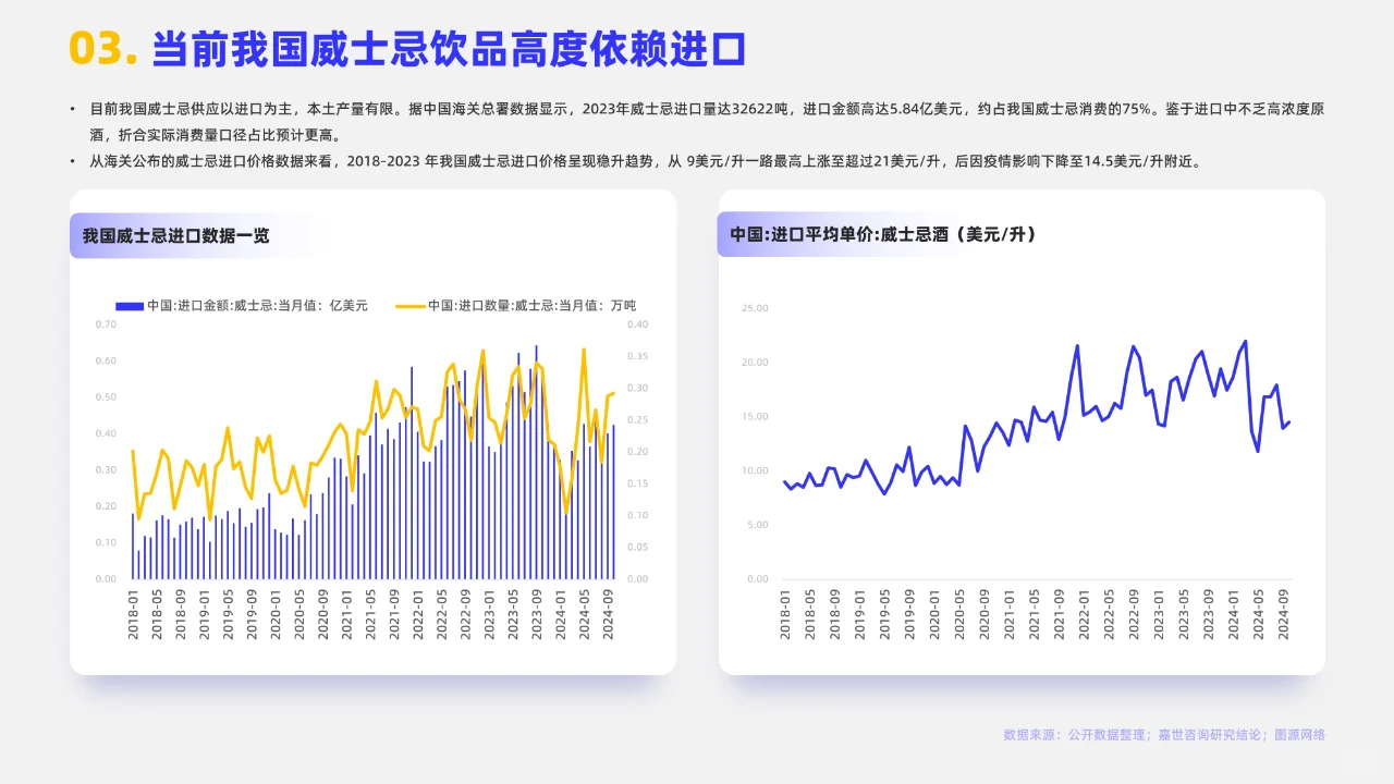2024年中国威士忌行业简析报告