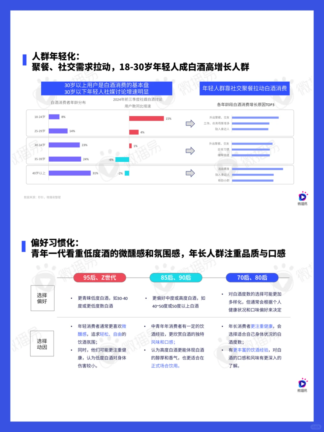 52页报告｜2024白酒行业社媒营销趋势洞察