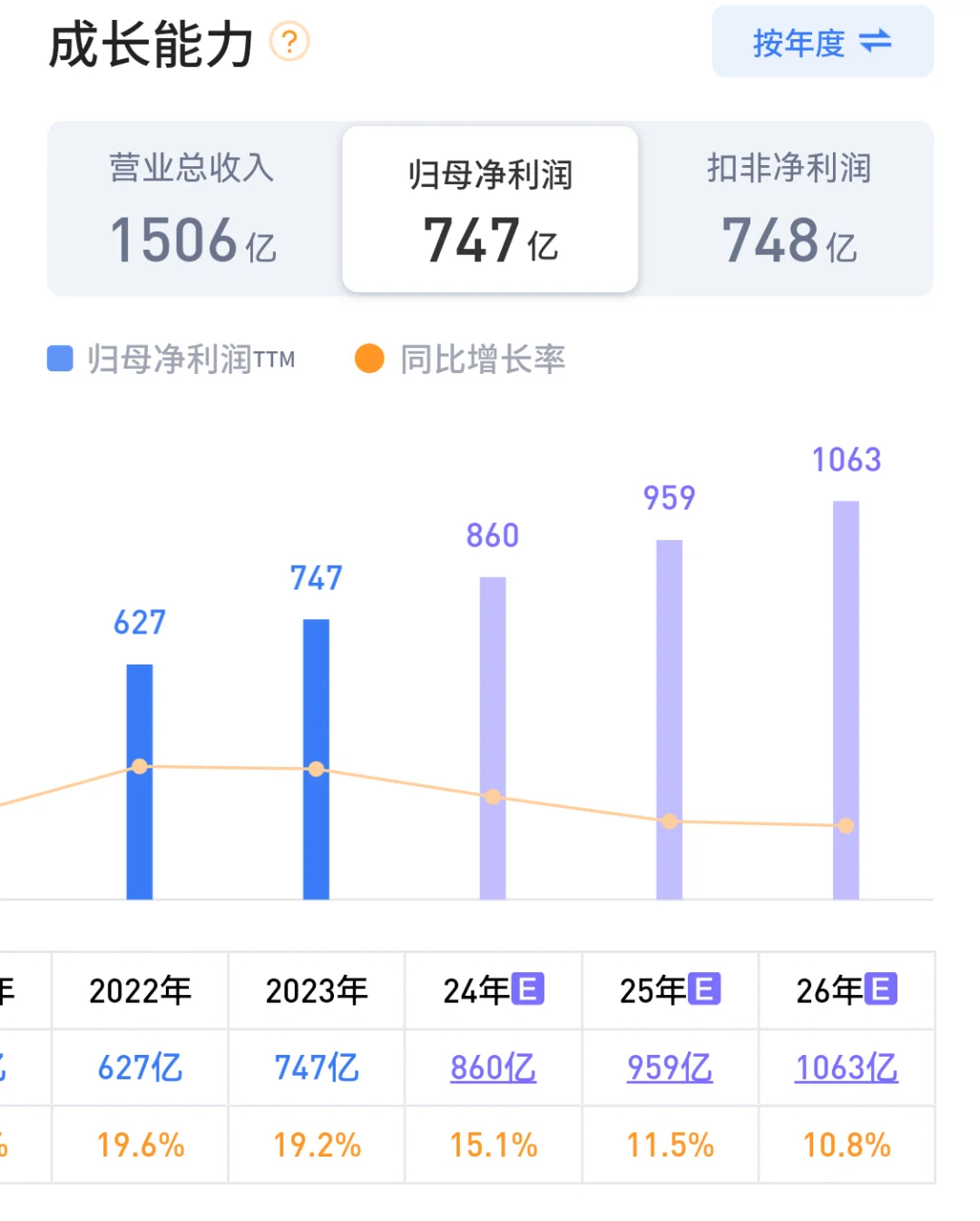 三年后贵州茅台价格预测你敢信吗？
