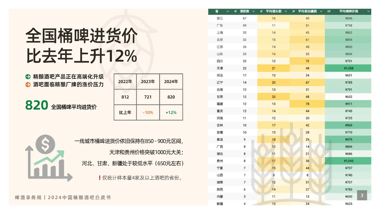 2024年中国精酿酒吧行业白皮书