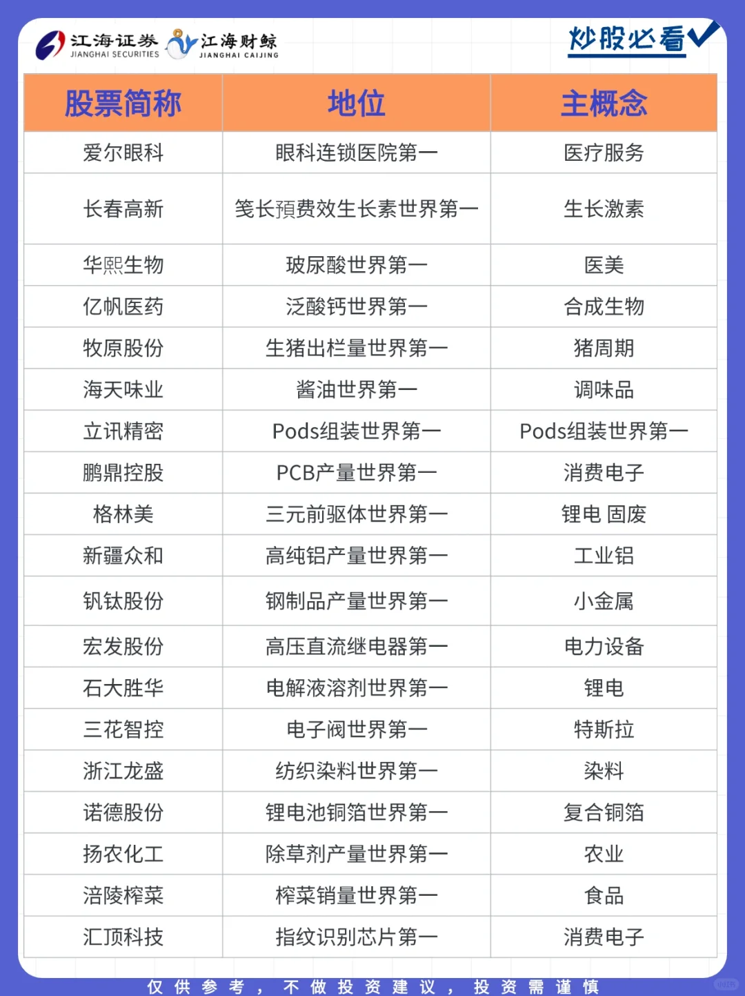 ?A股｜世界第一！完整名单！