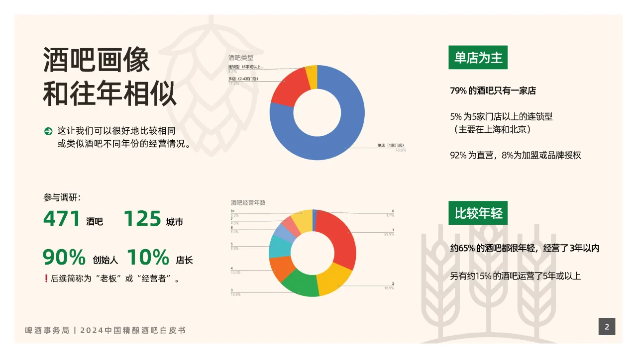 2024年中国精酿酒吧行业白皮书