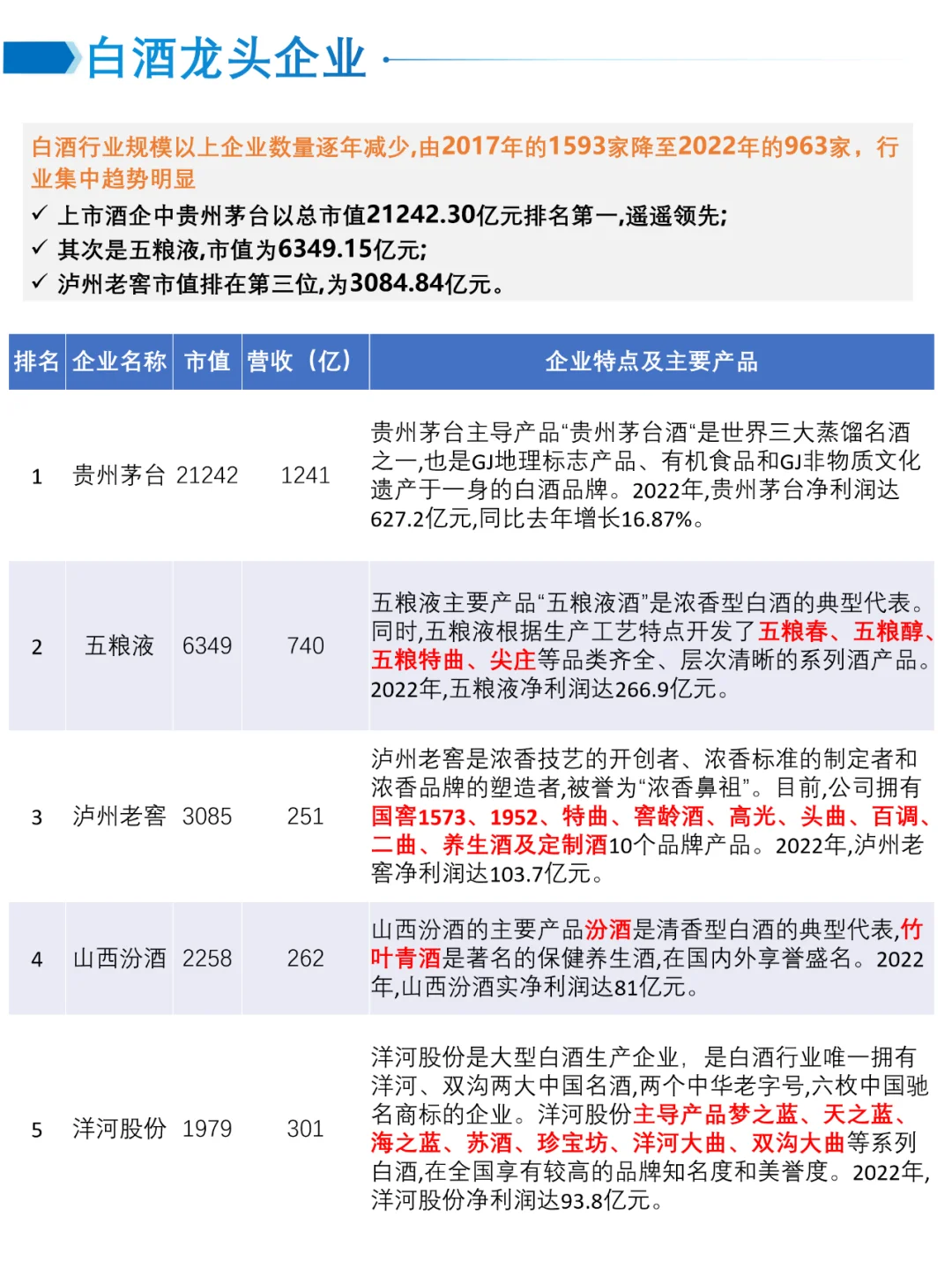 一天吃透一条产业链｜No.15 白酒