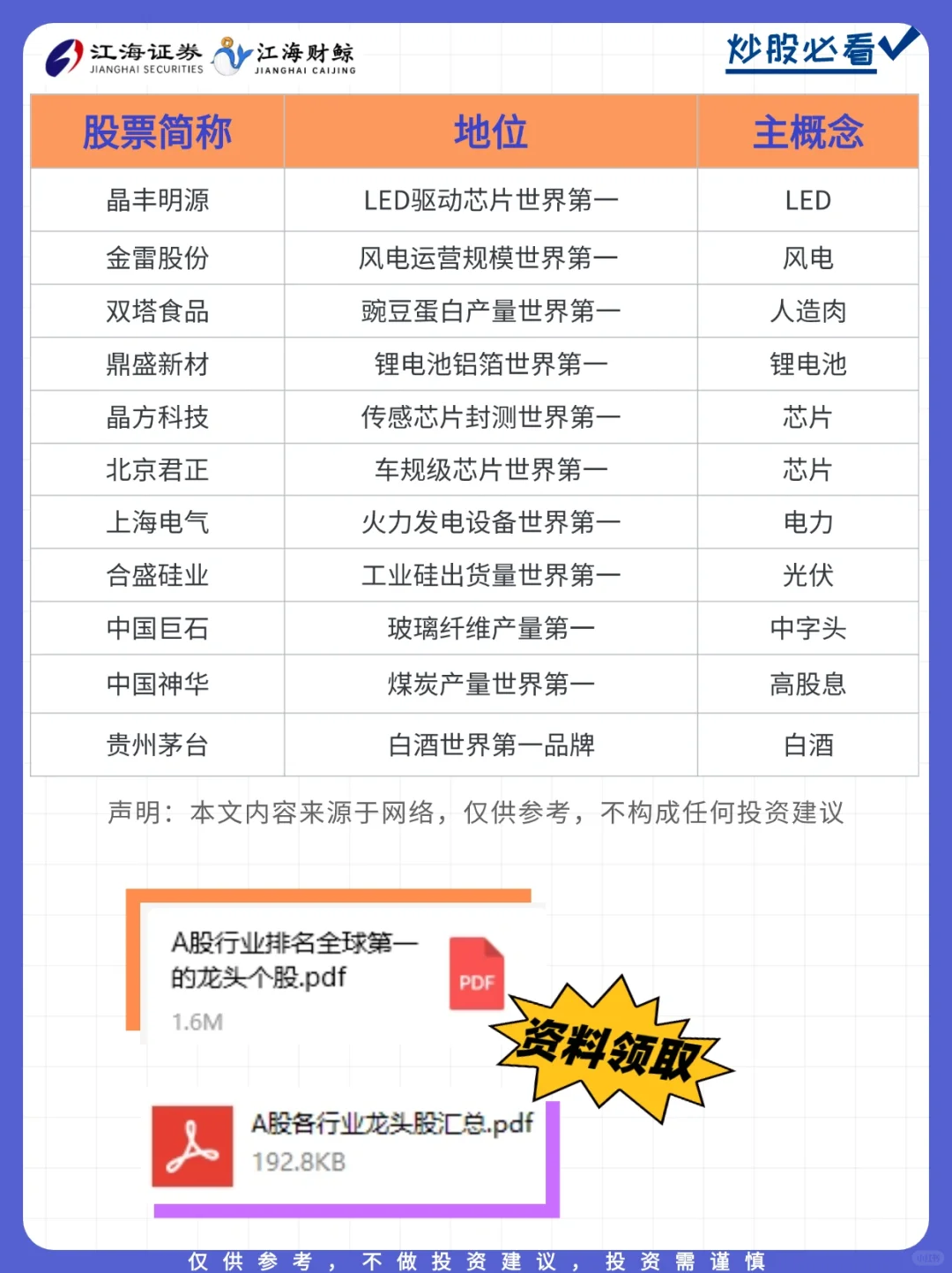 ?A股｜世界第一！完整名单！