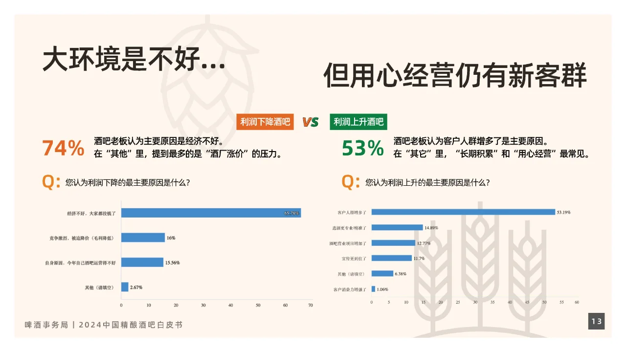 2024年中国精酿酒吧行业白皮书