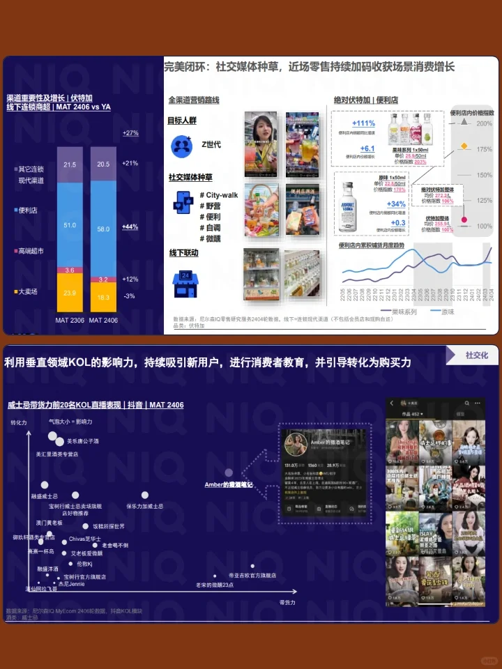 24年上半年酒类零售全渠道行业趋势报告