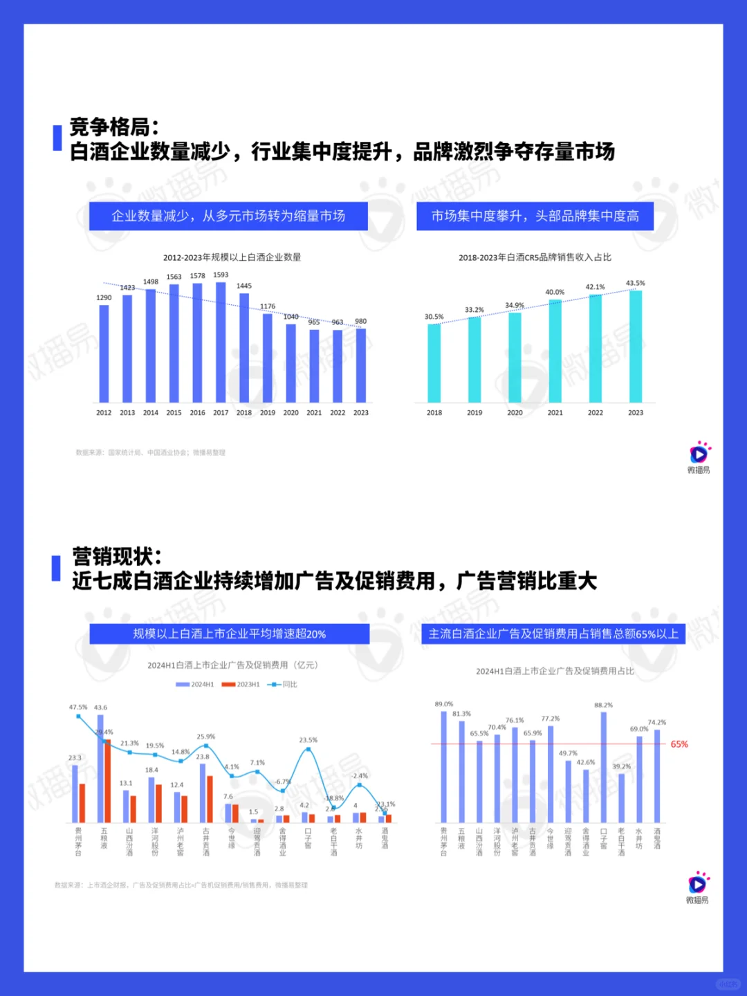 52页报告｜2024白酒行业社媒营销趋势洞察