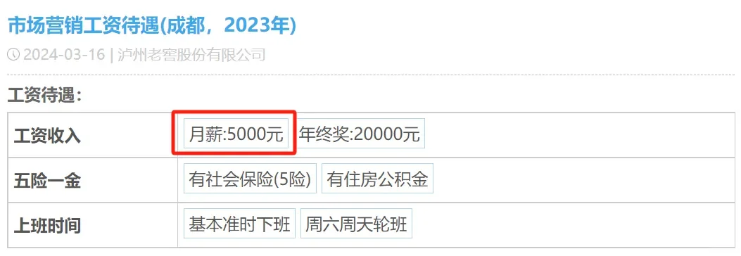 泸州老窖曝工资，网友：白酒行业名不虚传