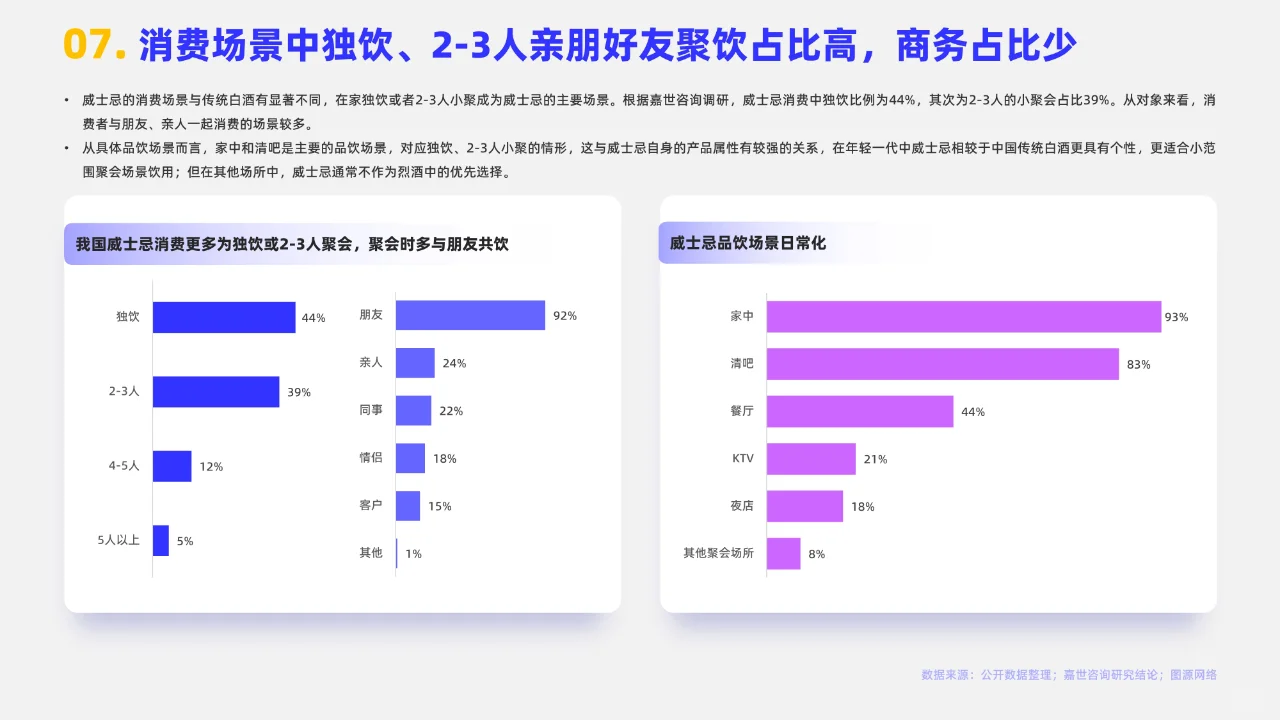 2024年中国威士忌行业简析报告