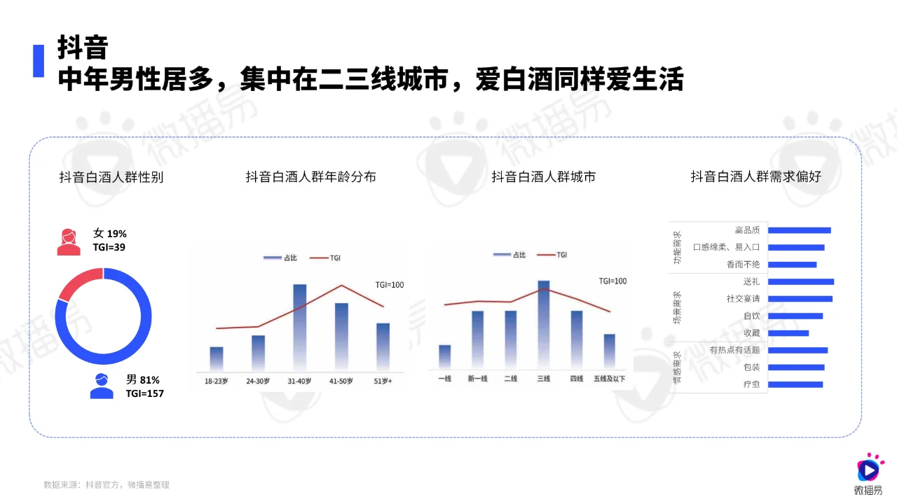 2024年白酒行业社媒营销趋势报告