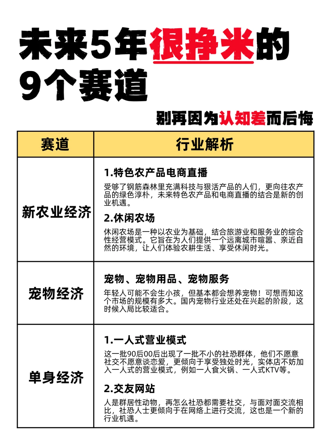 未来很挣?的9个赛道，走一步看十步