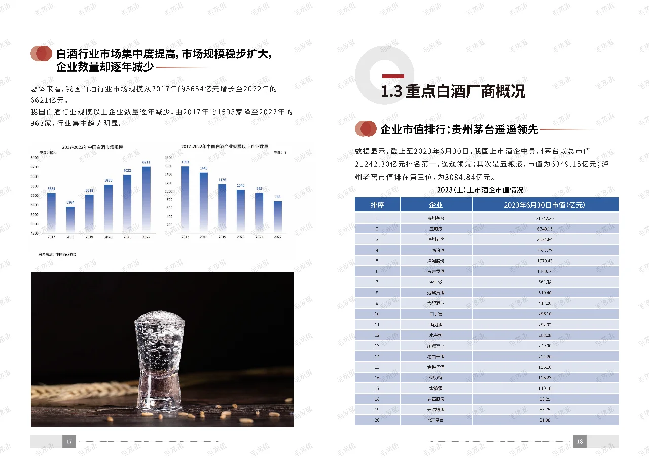 十分钟深度剖析白酒行业‼️