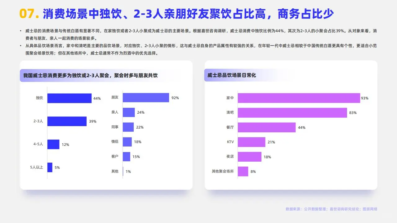 2024 年中国威士忌：潜力无限的烈酒新星