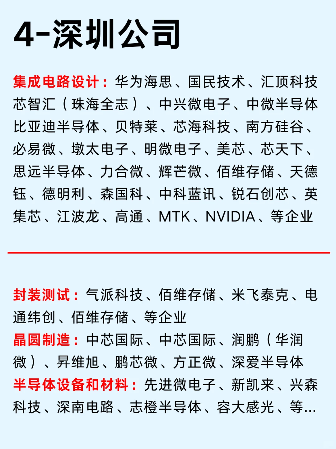 一篇吃透：北上广深芯片半导体公司