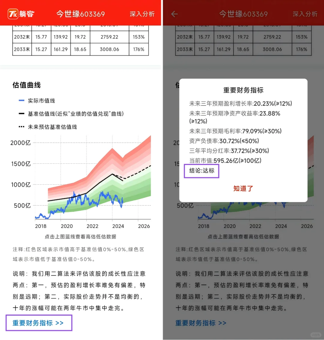潜力白酒龙头：今世缘当前是否具有投资价值