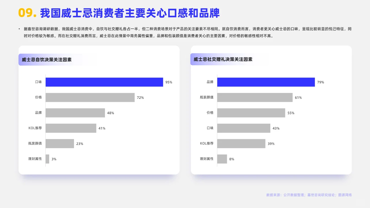 2024年中国威士忌行业简析报告
