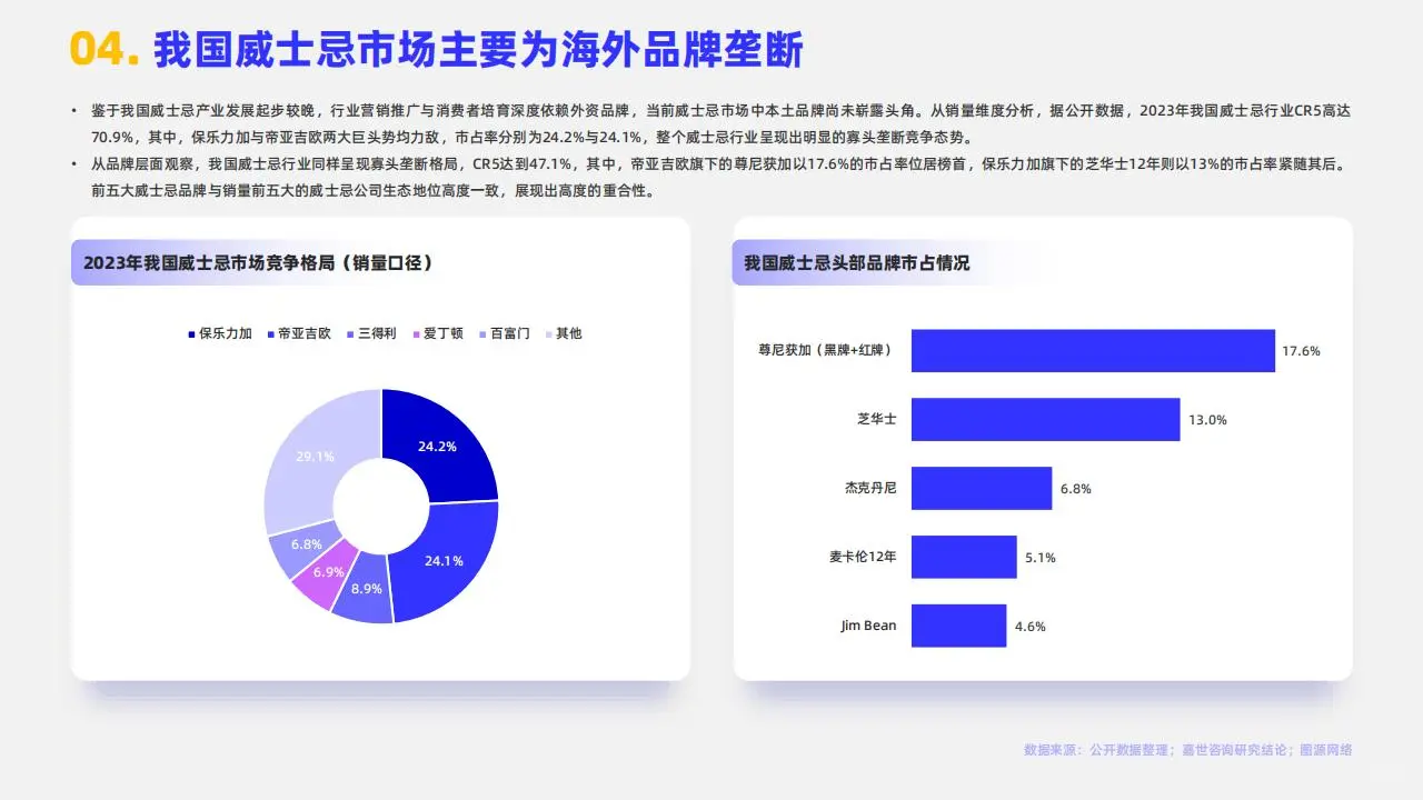 2024 年中国威士忌：潜力无限的烈酒新星