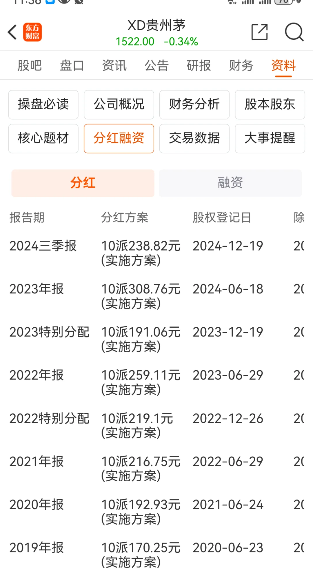 三年后贵州茅台价格预测你敢信吗？