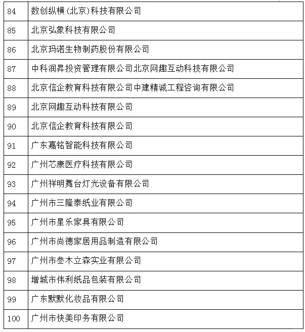 大型案例公司不让写，那就写中小企业吧?