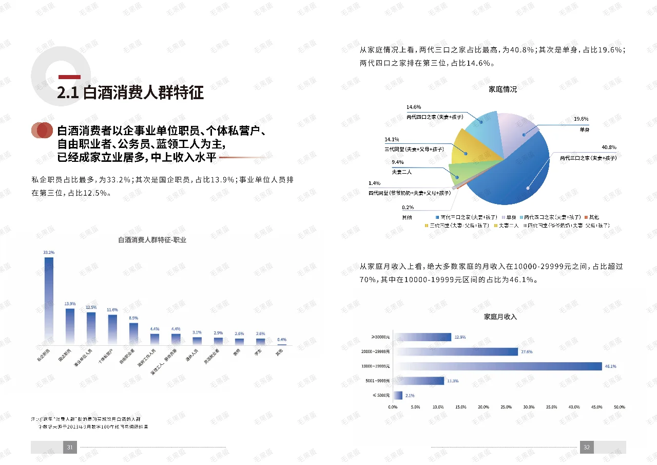 十分钟深度剖析白酒行业‼️