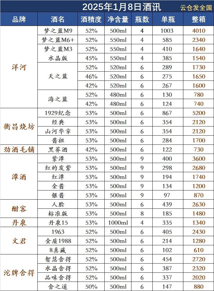 2025年1月8日白酒行情