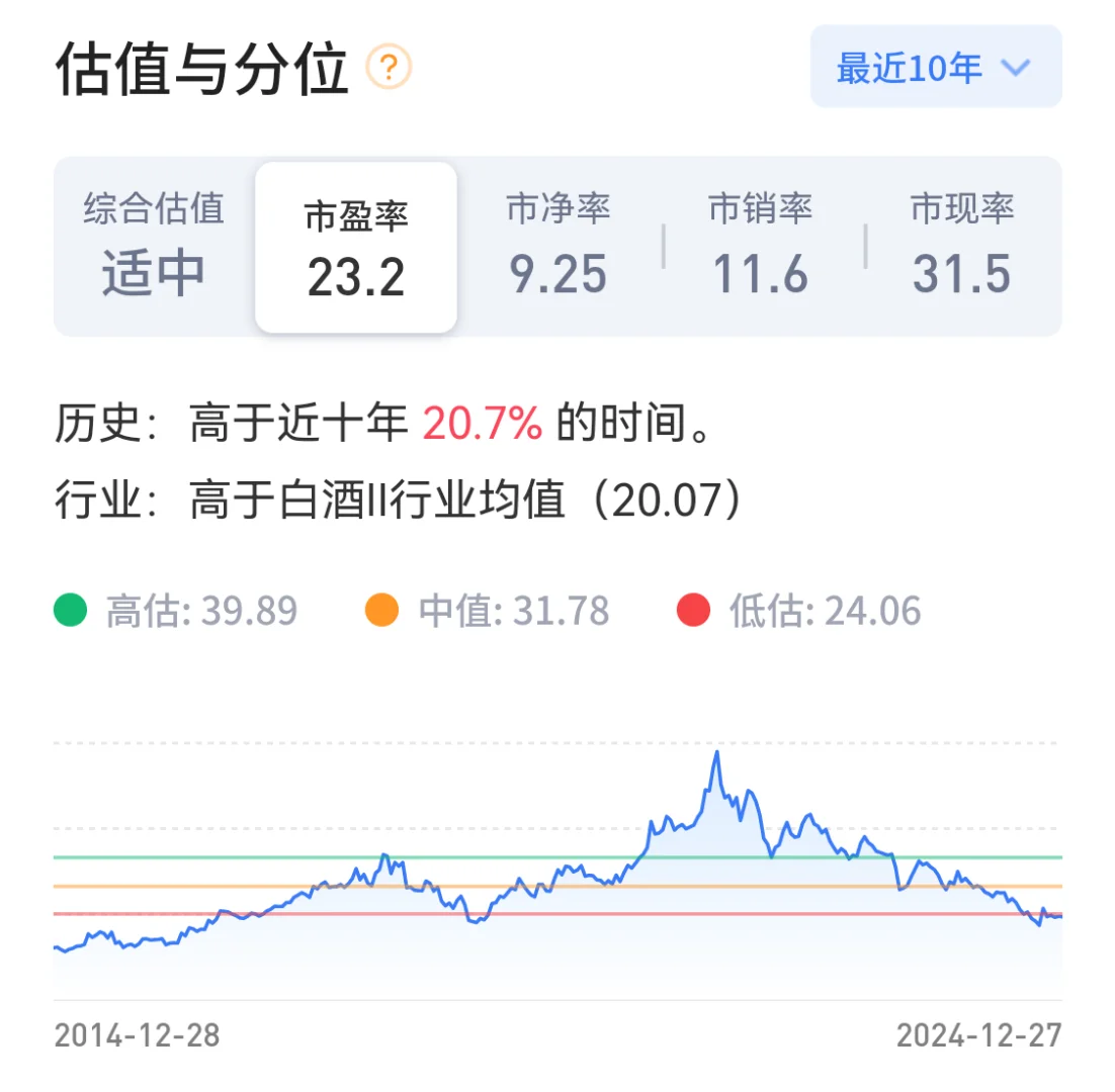 三年后贵州茅台价格预测你敢信吗？