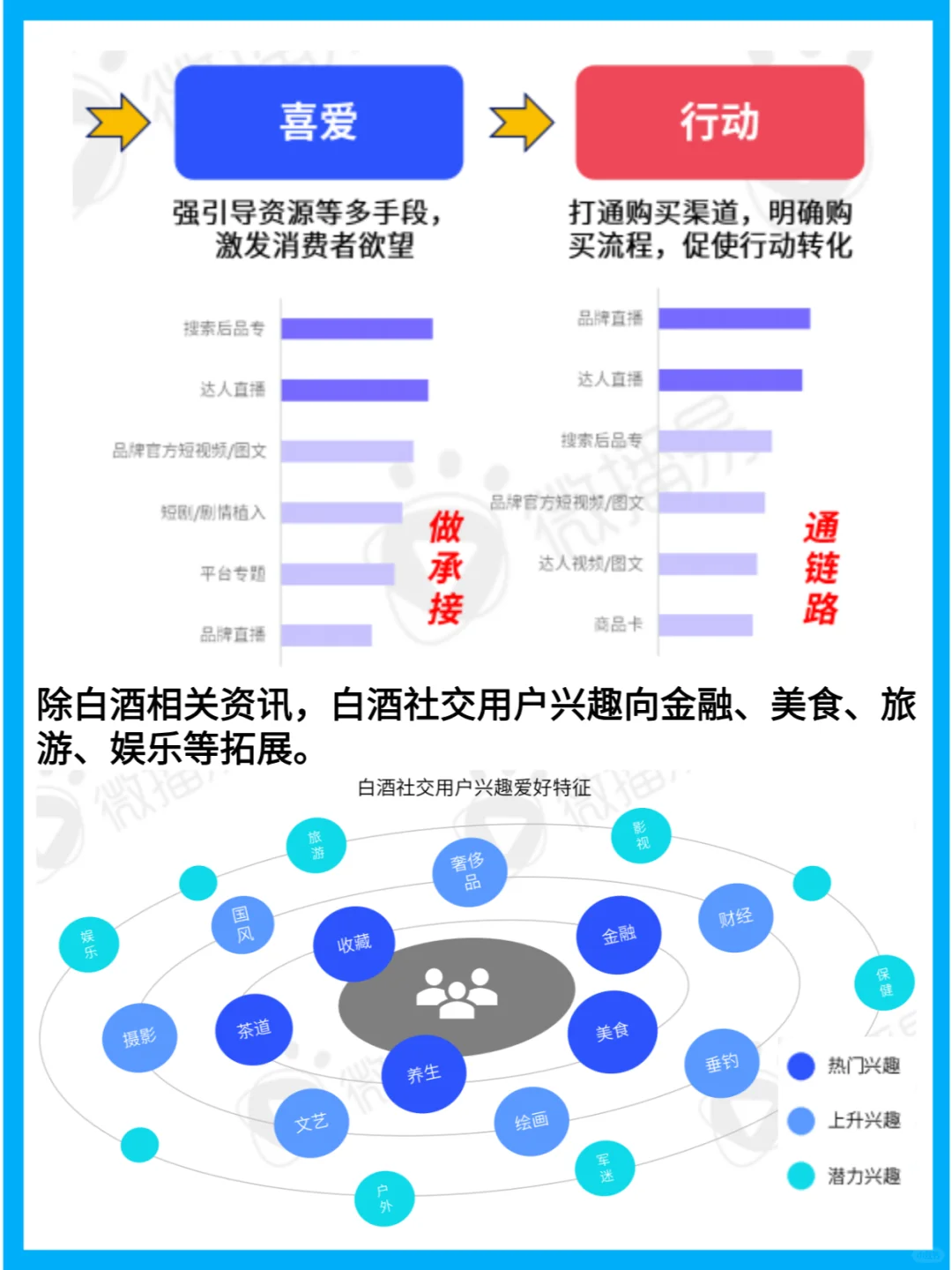 白酒营销新思路：24年行业趋势与创新实践