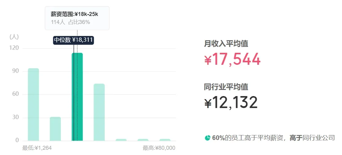 泸州老窖曝工资，网友：白酒行业名不虚传