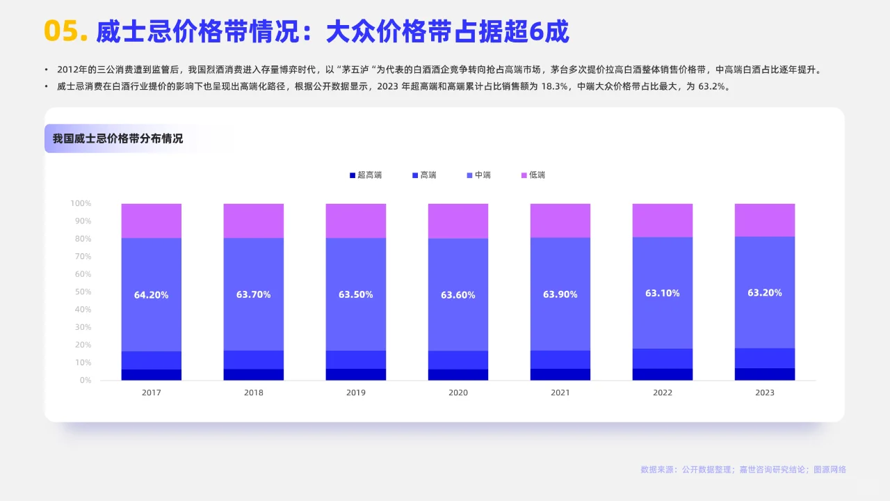 2024年中国威士忌行业简析报告