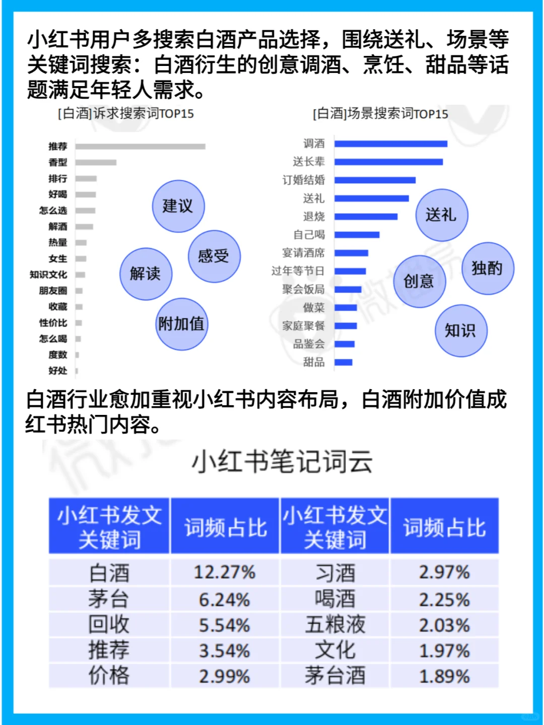白酒营销新思路：24年行业趋势与创新实践