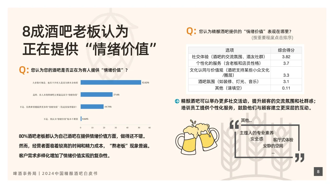 2024年中国精酿酒吧行业白皮书
