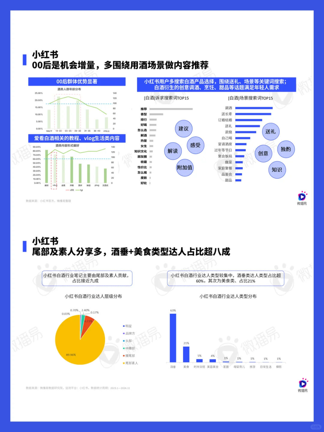 52页报告｜2024白酒行业社媒营销趋势洞察