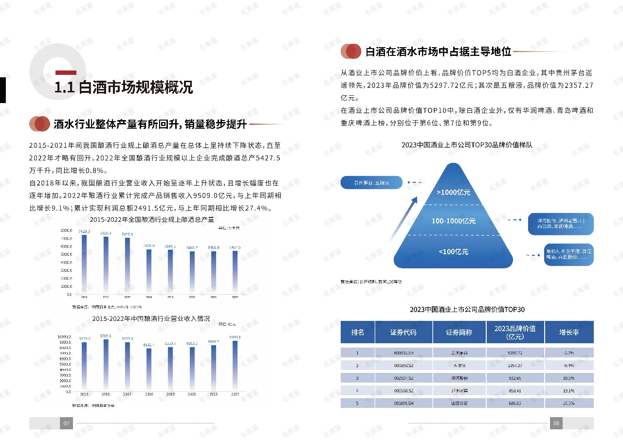 十分钟深度剖析白酒行业‼️