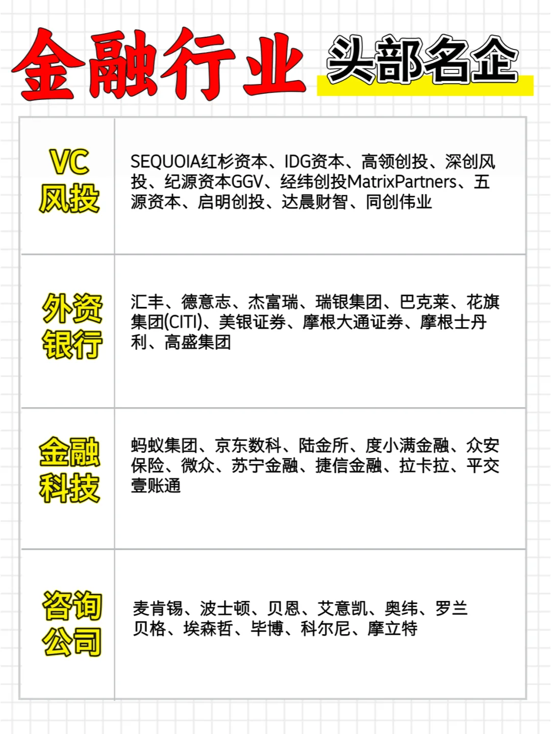 金融行业头部名企都有哪些？