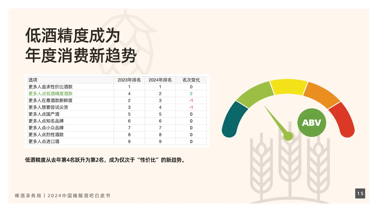2024年中国精酿酒吧行业白皮书