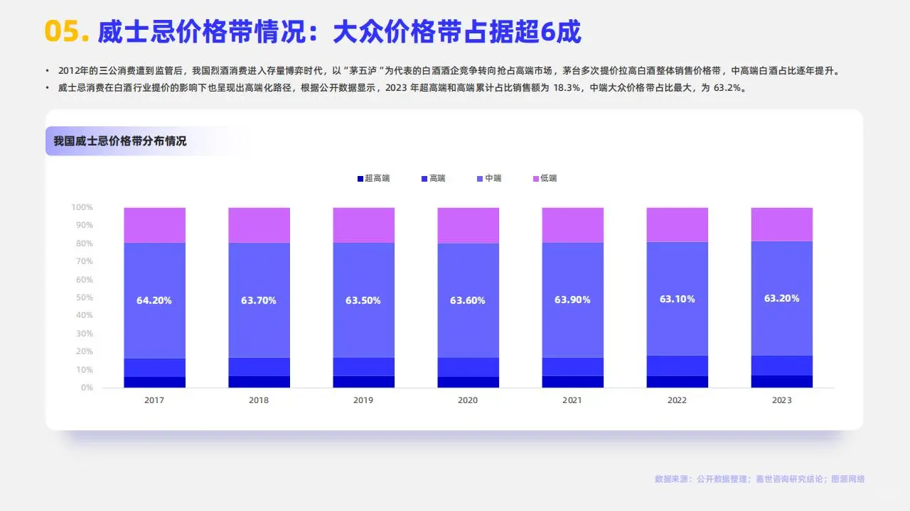 2024 年中国威士忌：潜力无限的烈酒新星
