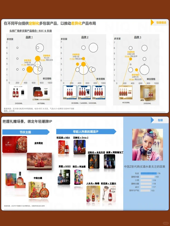 24年上半年酒类零售全渠道行业趋势报告