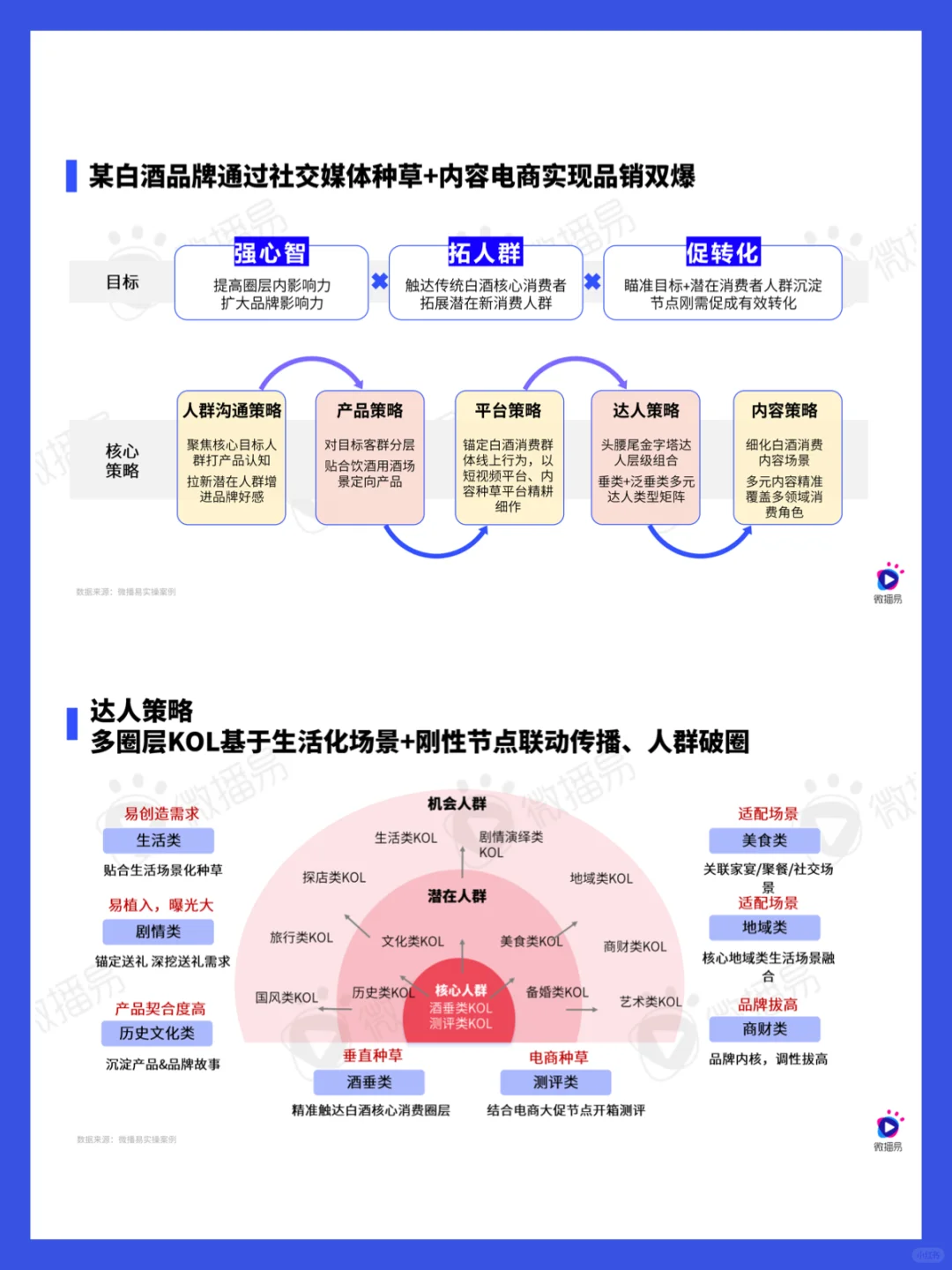 52页报告｜2024白酒行业社媒营销趋势洞察