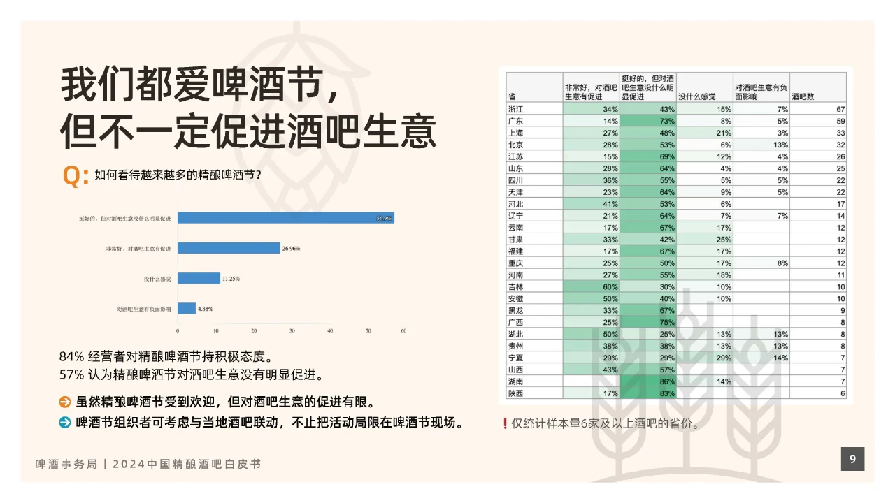 2024年中国精酿酒吧行业白皮书
