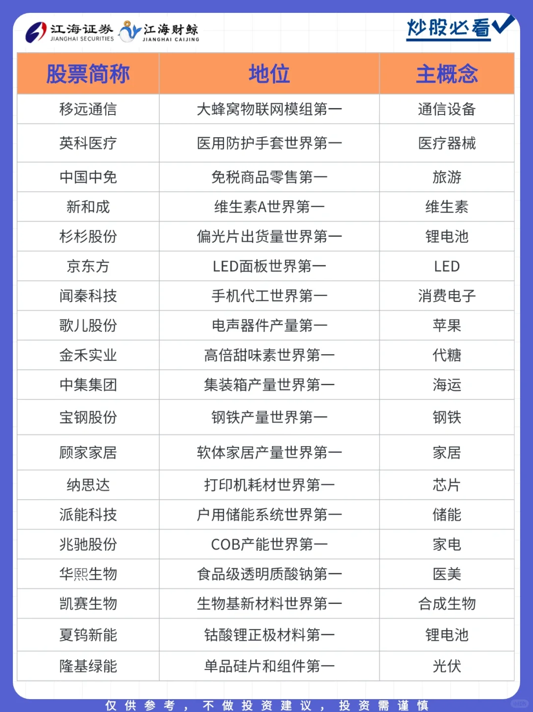 ?A股｜世界第一！完整名单！