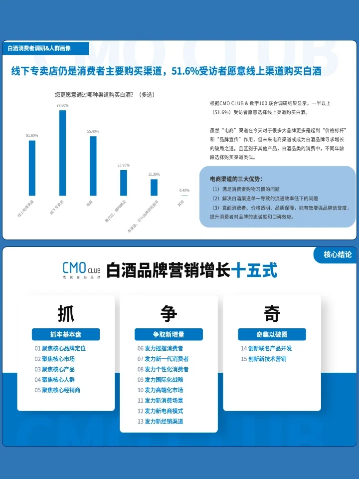 2023白酒品牌：营销新径，增长探秘